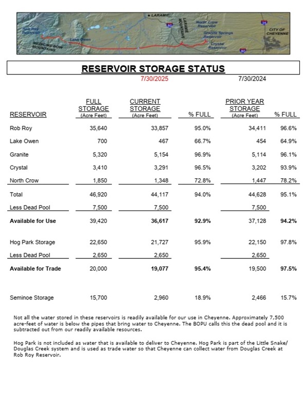 ReservoirStorageStatusNew.jpg