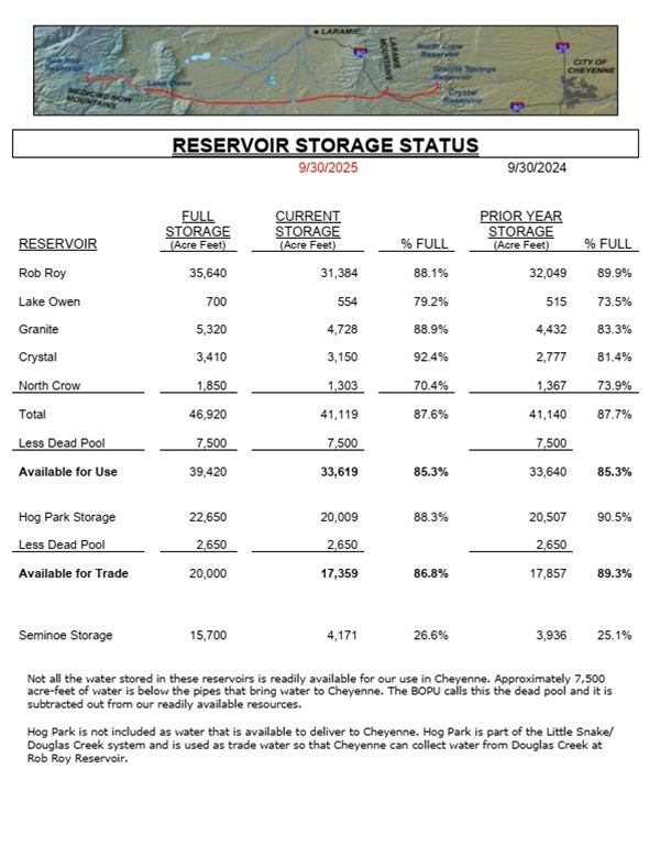 ReservoirStorageStatusNew.jpg